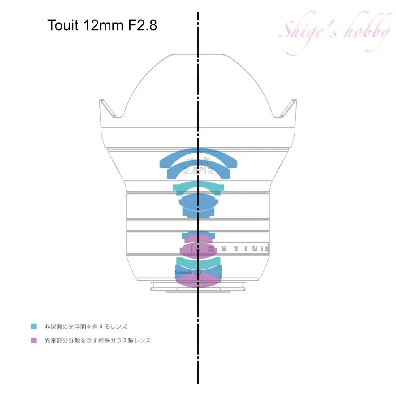 Before image