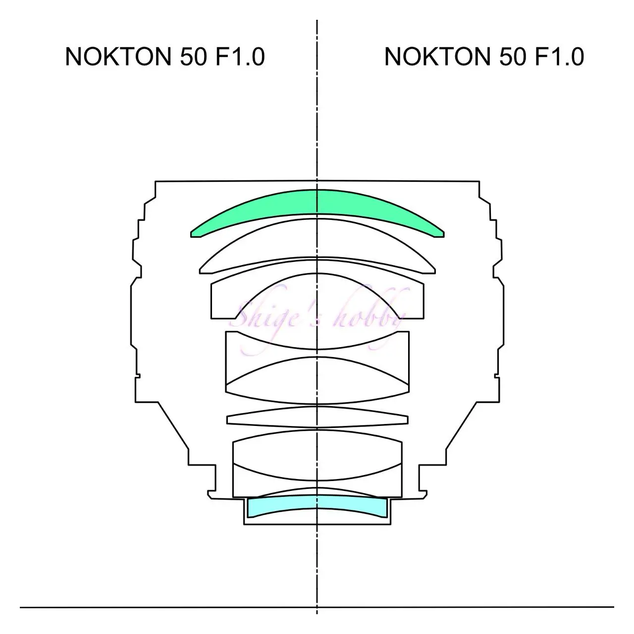 Voigtlander NOKTON 50mm F1.0