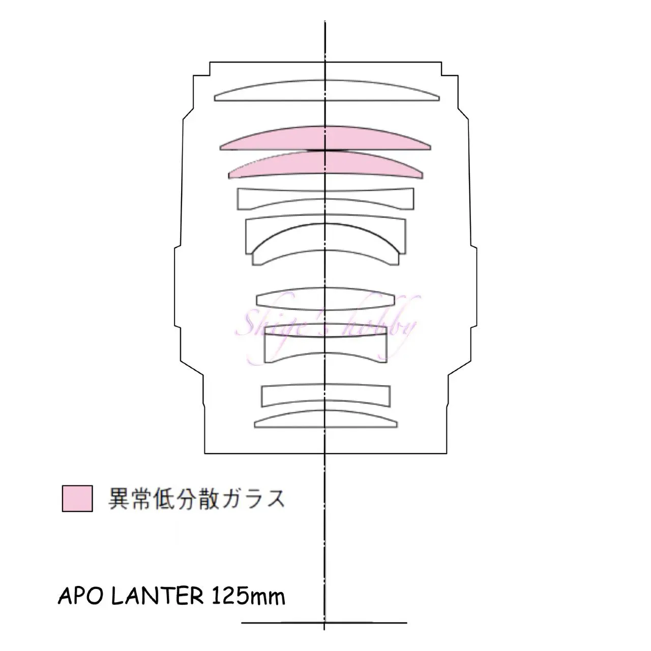 Before image