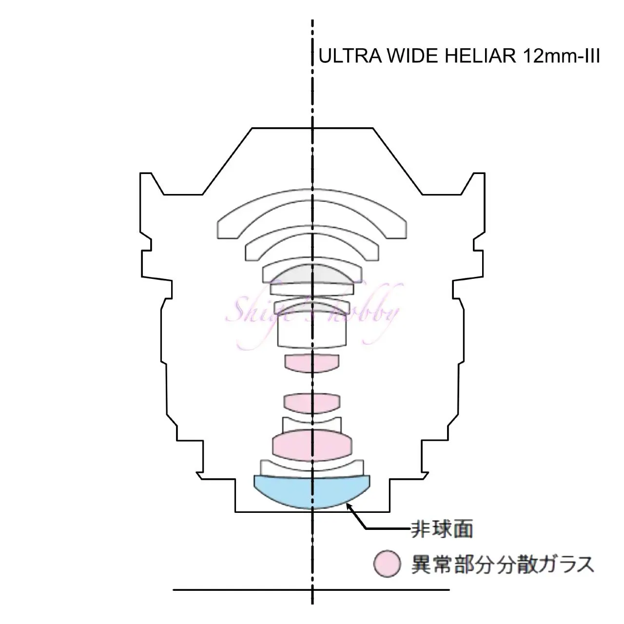 After image