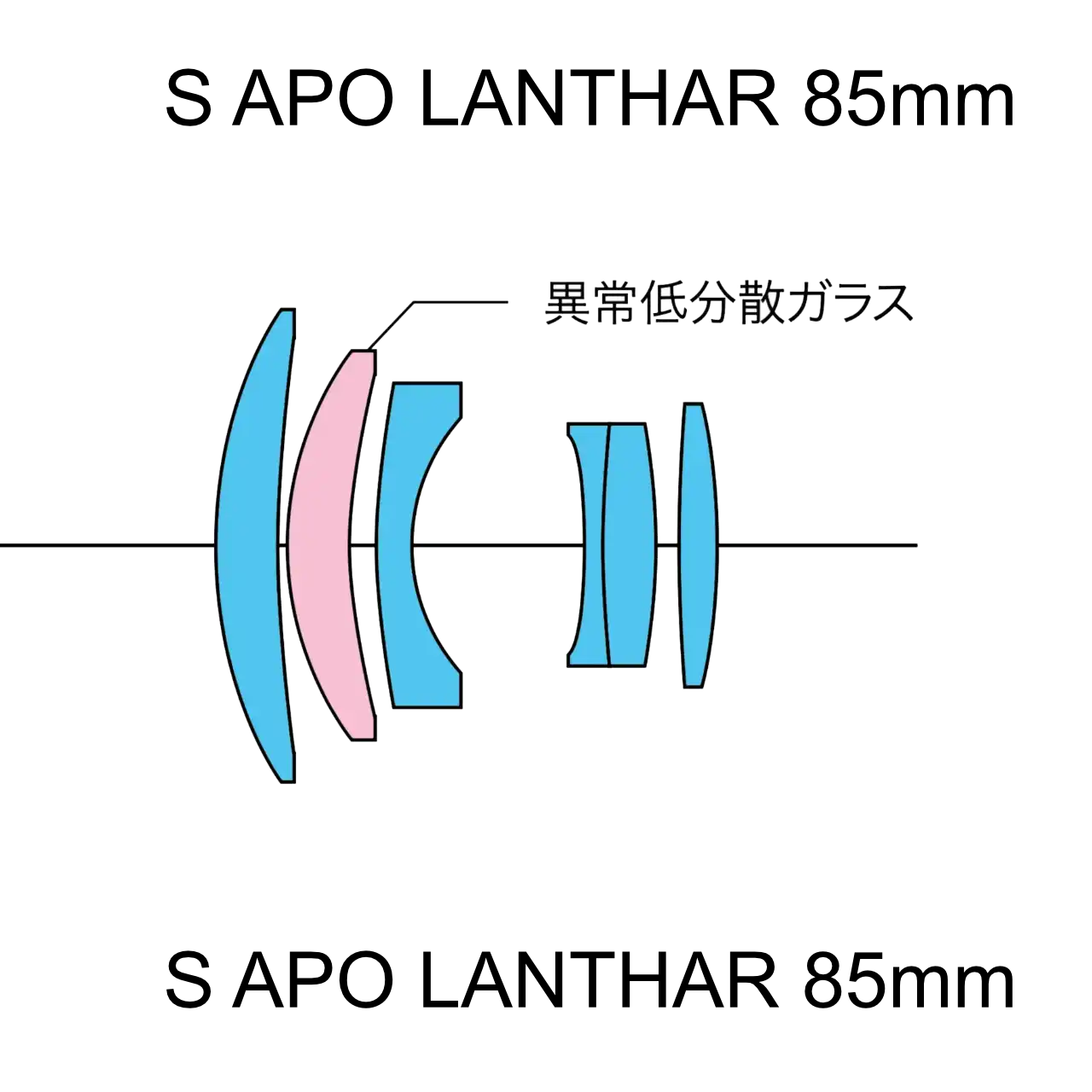 After image