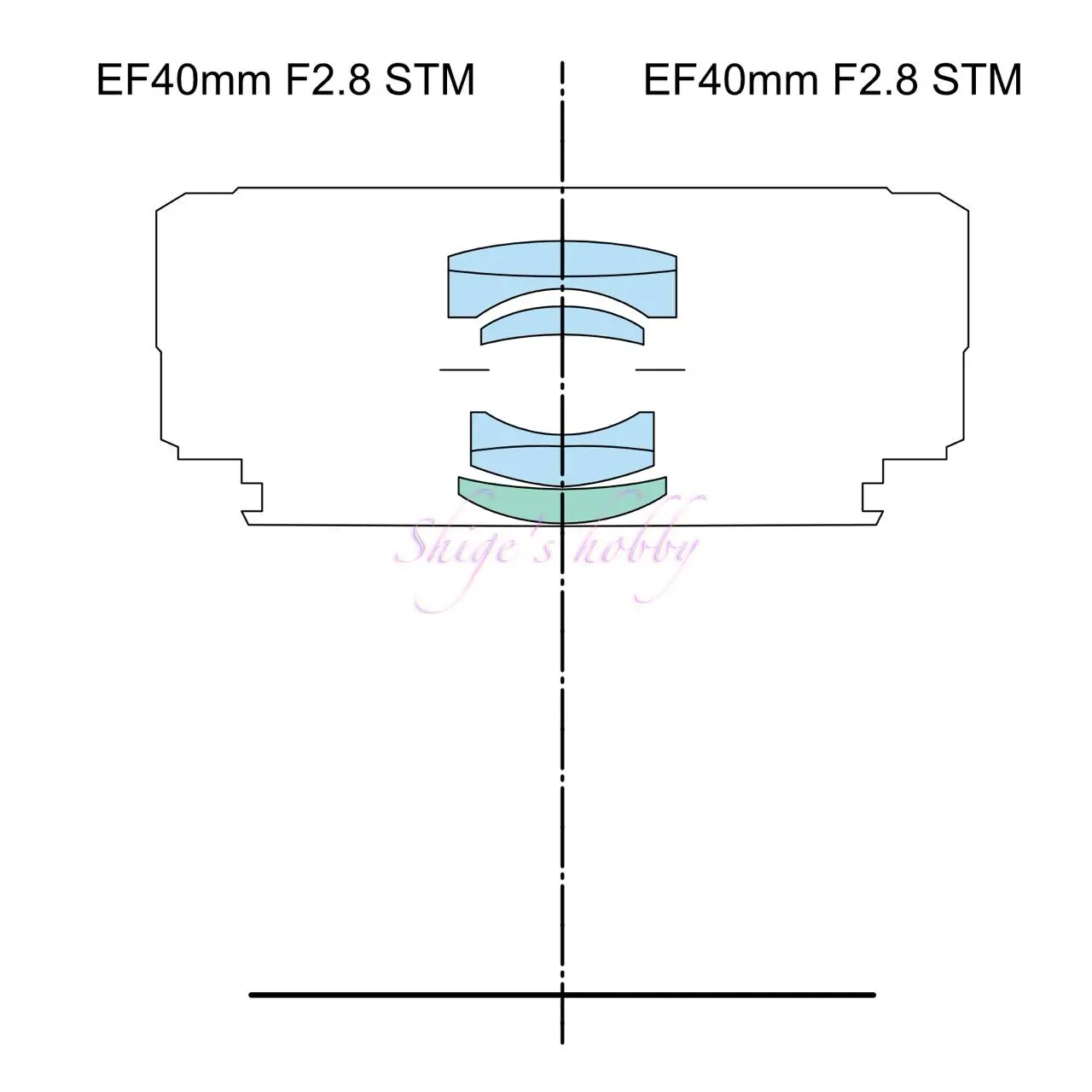 CANON EF 40mm