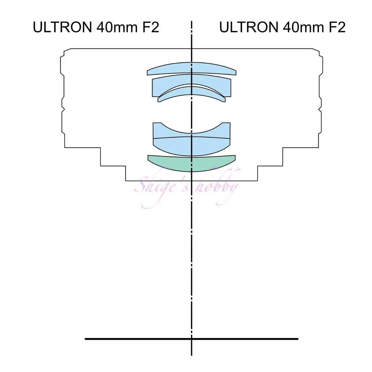 Voigtlander ULTRON 40mm