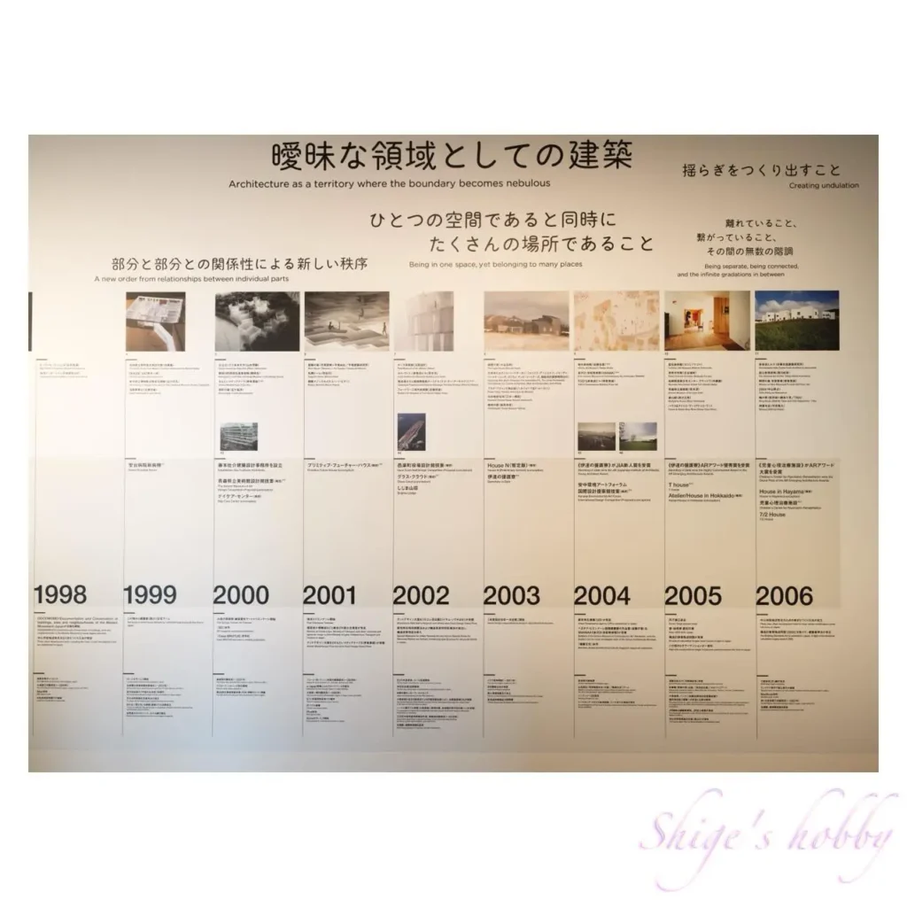 「軌跡の森—年表」藤本壮介の建築