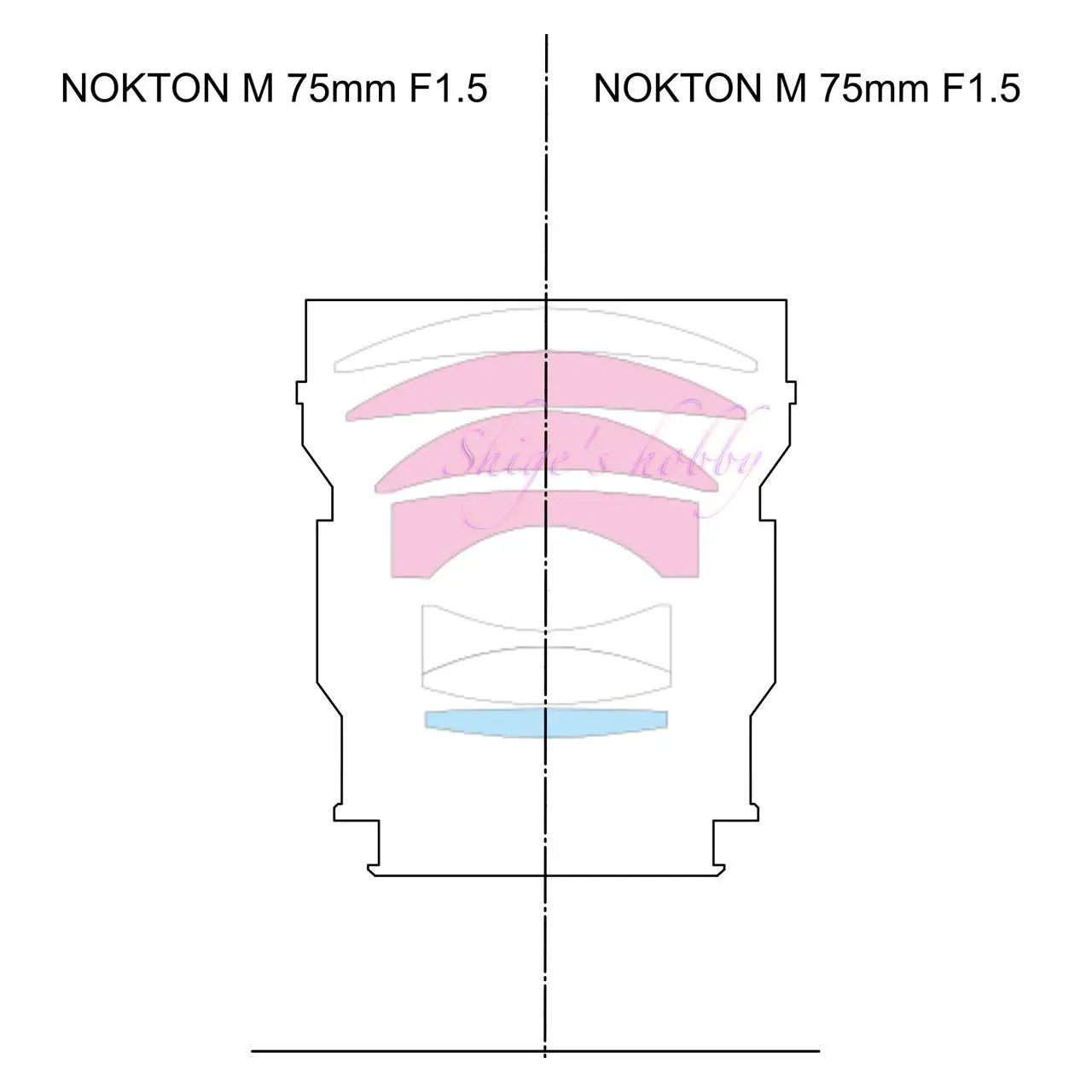 Voigtlander NOKTON 75mm F1.5